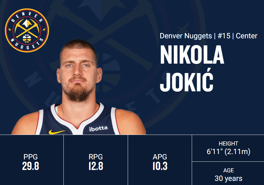 demas6Basket's tweet photo. HISTORIA🔥

Nikola Jokic terminará la temporada promediando un TRIPLE-DOBLE

Se une a Oscar Robertson y Russell Westbrook (x4) como los únicos jugadores en lograrlo https://t.co/5sSY1DPKYT