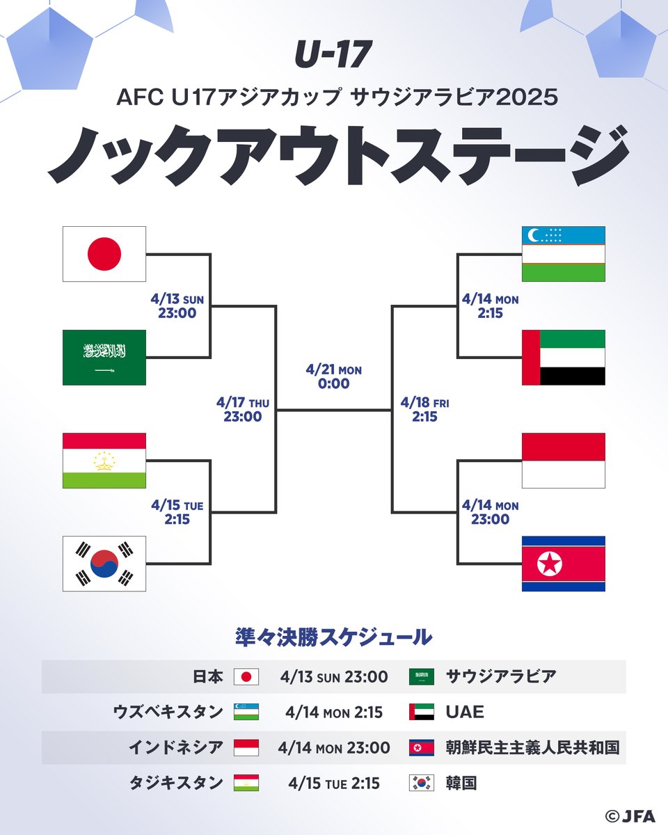 🏆AFC U17アジアカップ サウジアラビア2025🏆 ⚽️ノックアウト