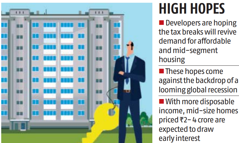 Business Standard (@bsindia) on Twitter photo #RealEstate developers expect #tax sops in Union #Budget2025 and easing interest rates to lift demand for mid and affordable housing. But with the removal of #homeloan deductions in the #newtaxregime and global slowdown fears, some buyers may remain cautious.
<a href="/gulveenaulakh_/">Gulveen Aulakh</a> #RealEstate developers expect #tax sops in Union #Budget2025 and easing interest rates to lift demand for mid and affordable housing. But with the removal of #homeloan deductions in the #newtaxregime and global slowdown fears, some buyers may remain cautious.
<a href="/gulveenaulakh_/">Gulveen Aulakh</a>