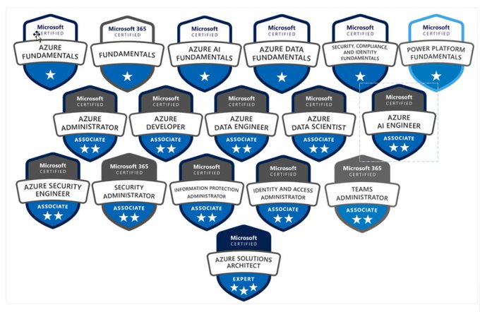Microsoft is Offering FREE Azure 2025 Certification Courses!

No Fee, Completely Free

These 20 Courses Includes Video Tutorials, Hand's on Labs and Notes.

Don't miss these courses if you want to make your career in 2025: