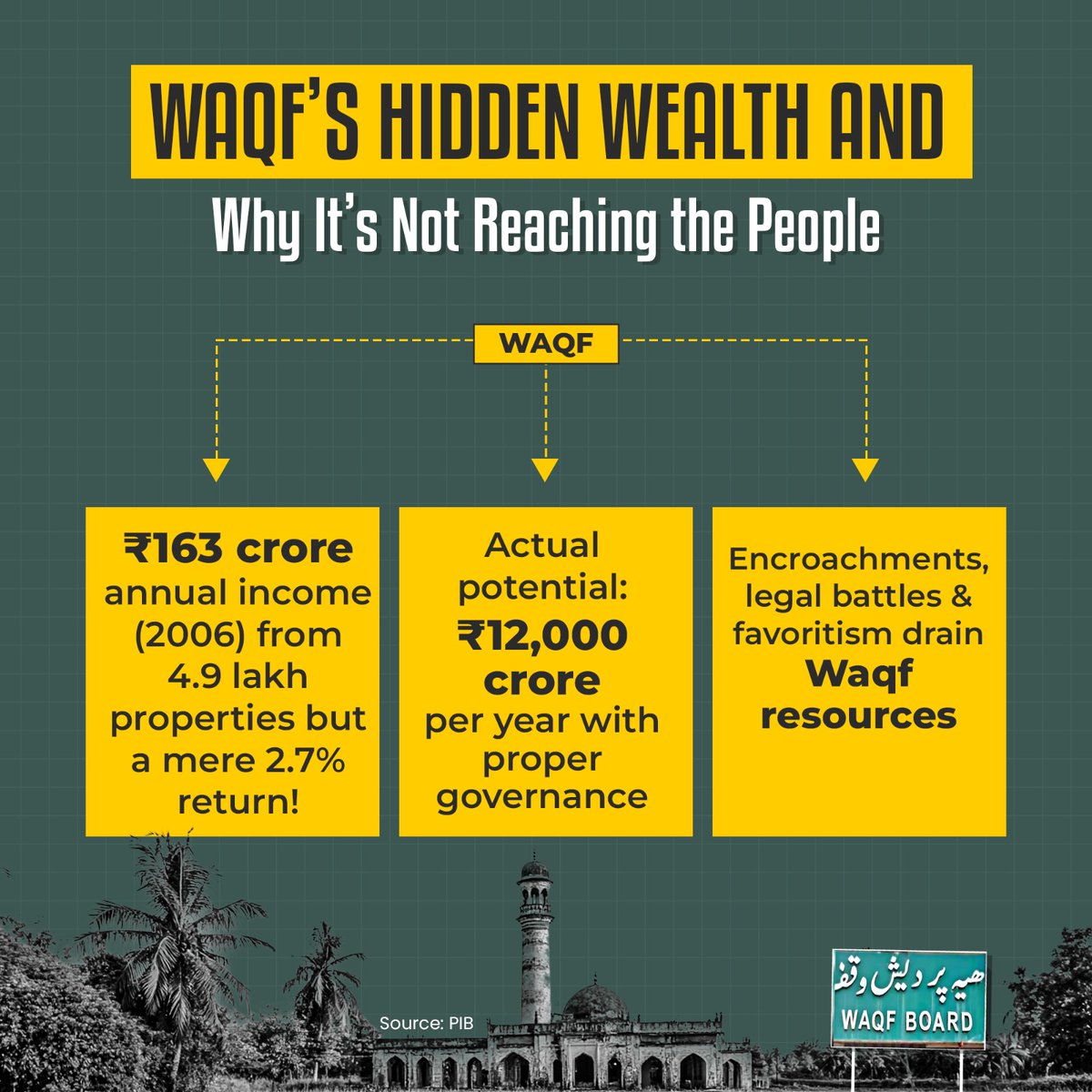 BakaalSania's tweet photo. #WABForProgressiveIndia
#WaqfAmendmentBill #waqfamendments4empowerment #WaqfLaw https://t.co/5sCie1Th3n