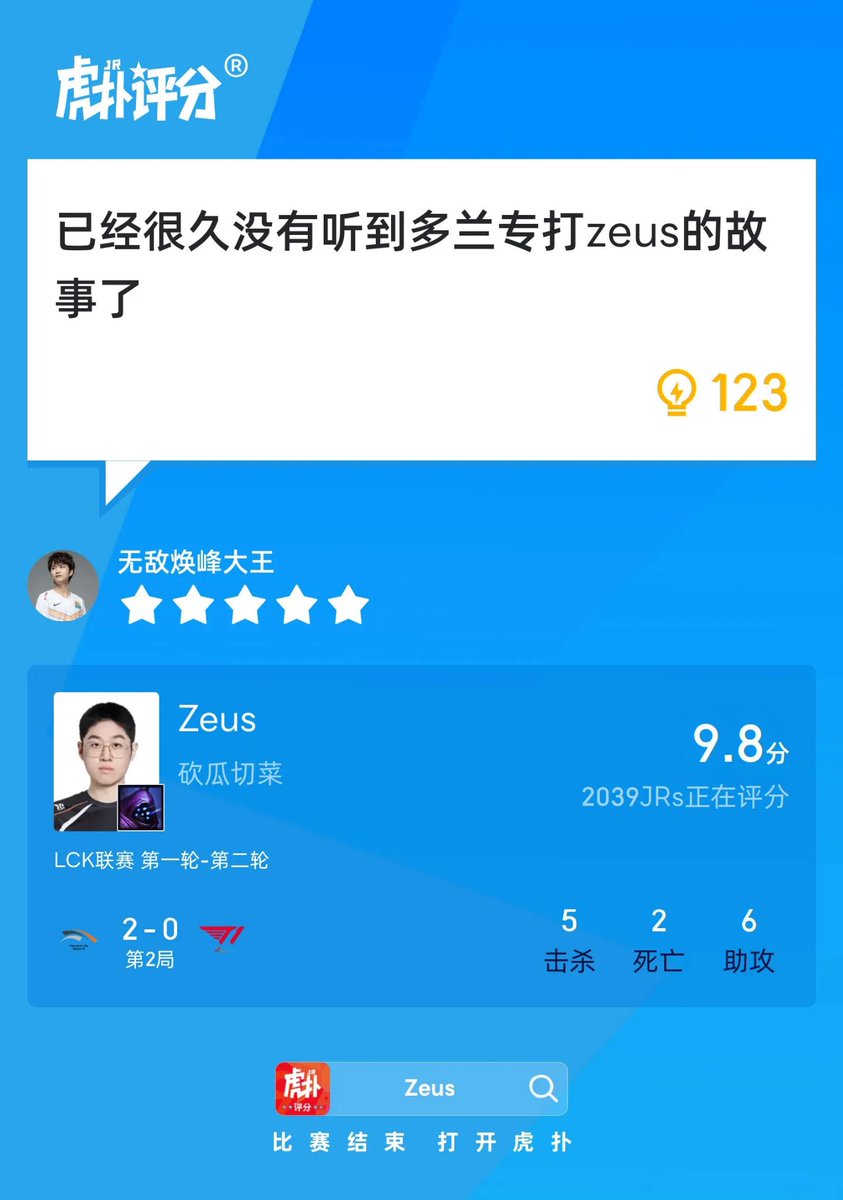 Zeus gets 9.8 for Game 2 against T1:

"Smash, this one is for Gumayusi!"

"I haven't seen people claiming Doran always performing well against Zeus for a long time"

#LCK #HLEWIN