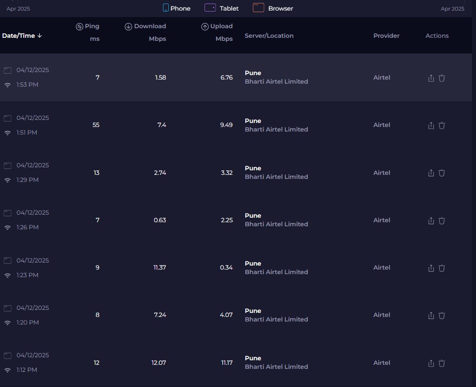 Hey <a href="/airtelindia/">airtel India</a>, what a terrible broadband service you have! I am paying for 200mbps and this is what I get. Can't even listen to the speaker in an online meeting.
