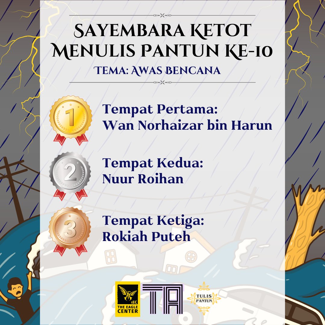 TulisPantun's tweet photo. Senarai Pemenang Sayembara Ketot Menulis Pantun Ke-10 (Tema: Awas Bencana)

🥇 Pertama (RM100): Wan Norhaizar bin Harun
🥈 Kedua (RM60): Nuur Roihan
🥉 Ketiga (RM40): Rokiah Puteh

Tahniah semua pemenang #seketot! https://t.co/V85r4Uxsgq