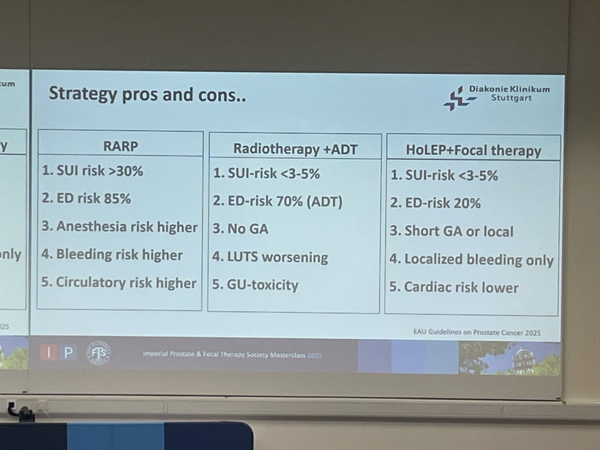 Dr_LRegis's tweet photo. Brilliant practical session on urinary symptoms in #ProstateCancer by Dr Schwentner:
 Exploring options for PCa patients with significant voiding issues…
 Think BPO/BPH surgery plus #FocalTherapy

@IP_London @FocalSociety 
#ipftsmasterclass25 https://t.co/AuKJgdoWzQ