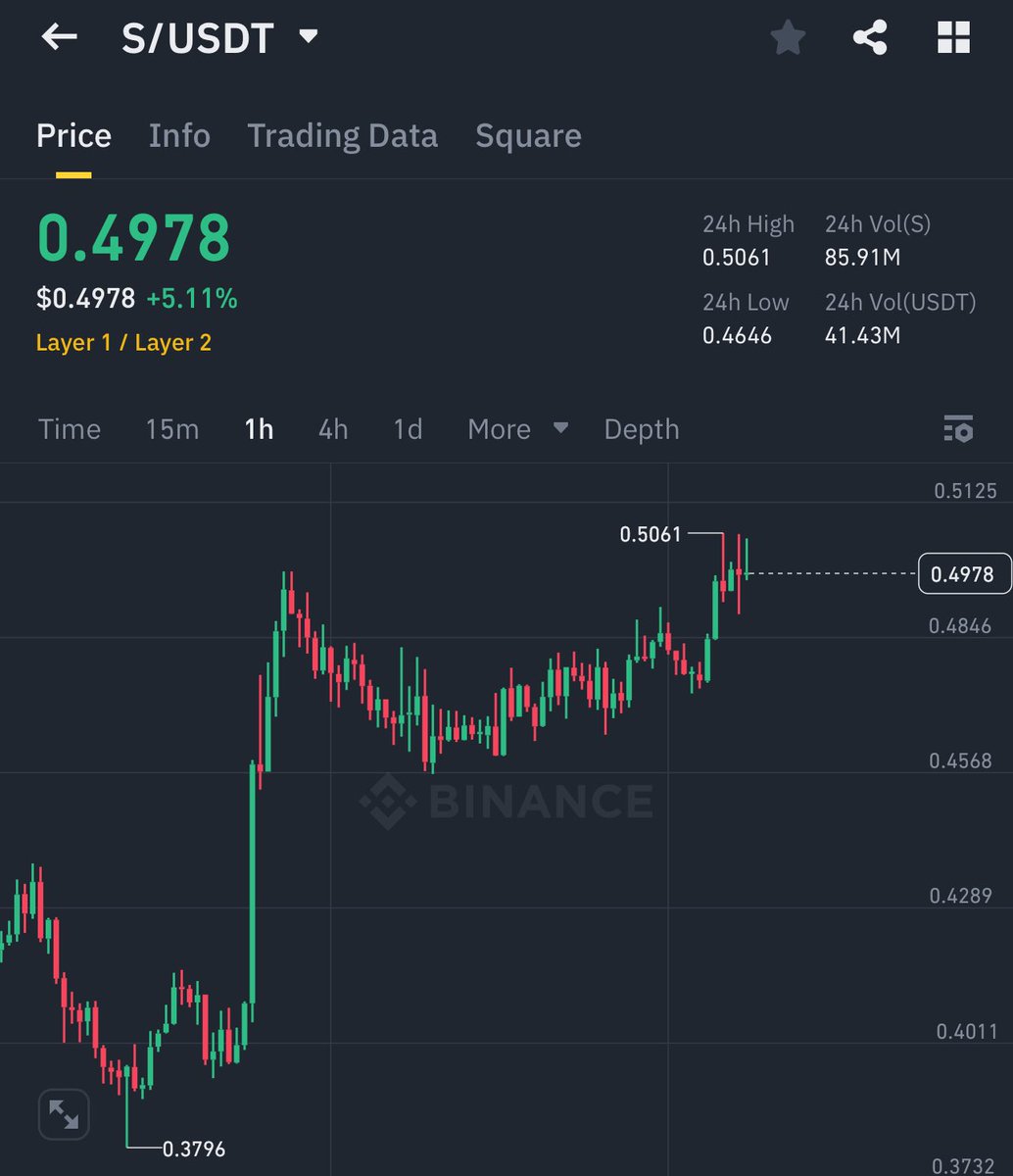 digishahed's tweet photo. $s will be performer 
$1 + ⌛️ https://t.co/0oLA7DvY9S