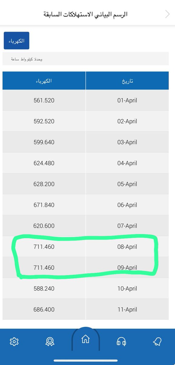 لجنة جنوب عبدالله المبارك tweet media