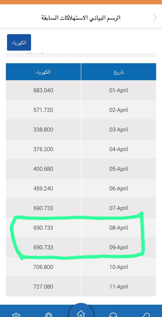 لجنة جنوب عبدالله المبارك tweet media