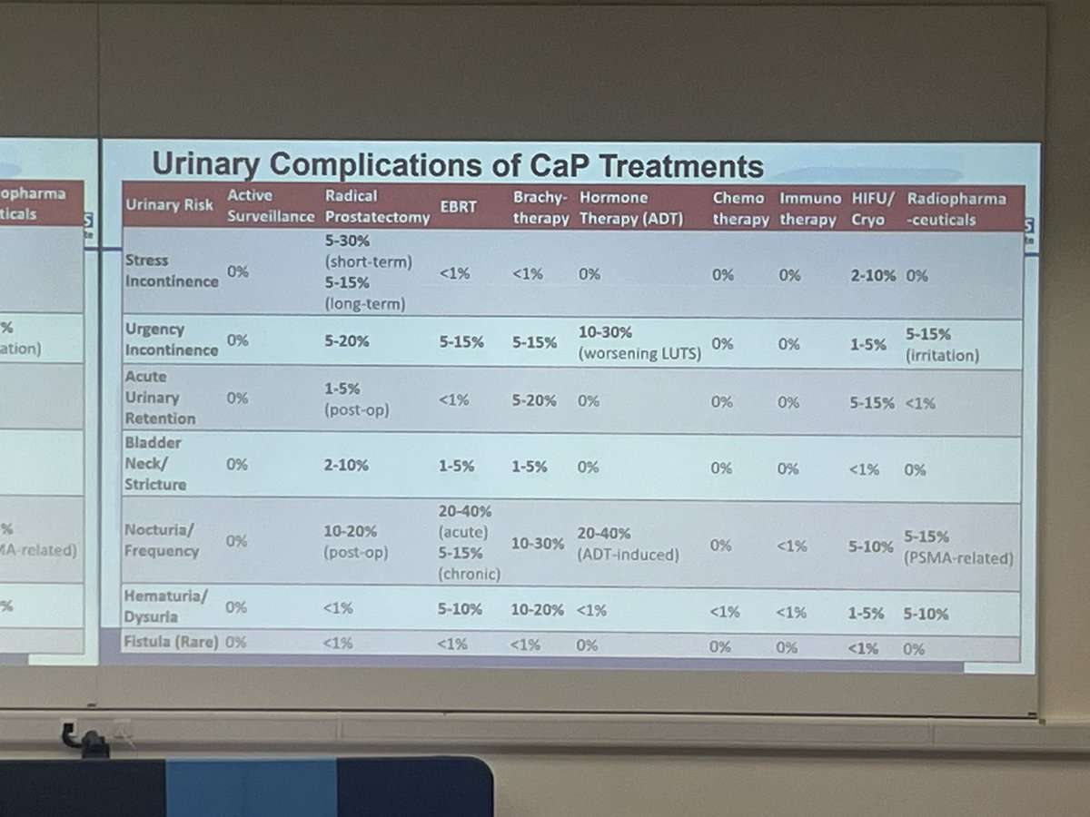 Lucas Regis (@dr_lregis) on Twitter photo Probably the best summary of urinary symptoms & #ProstateCancer treatment—by <a href="/urohash/">Prof. Dr. H. Hashim</a> with a touch of AI?
Straight from a real expert.
Congrats!
<a href="/IP_London/">Imperial Prostate</a> <a href="/FocalSociety/">Focal Therapy Society</a>
#ipftsmasterclass25 Probably the best summary of urinary symptoms & #ProstateCancer treatment—by <a href="/urohash/">Prof. Dr. H. Hashim</a> with a touch of AI?
Straight from a real expert.
Congrats!
<a href="/IP_London/">Imperial Prostate</a> <a href="/FocalSociety/">Focal Therapy Society</a>
#ipftsmasterclass25