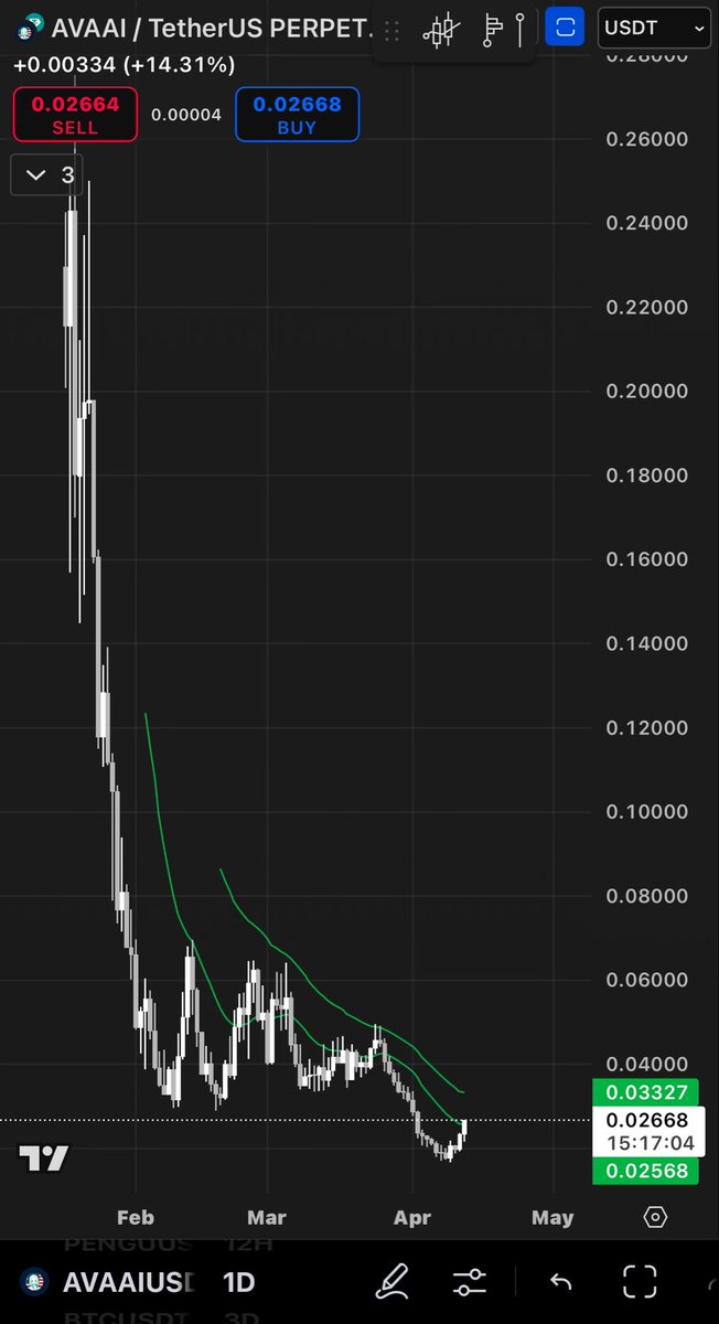 Friskyface's tweet photo. Ava setting up beautifully on the scanner too , waiting for key reclaims and it could yield to be a killer trade https://t.co/2hPeh4Exvg