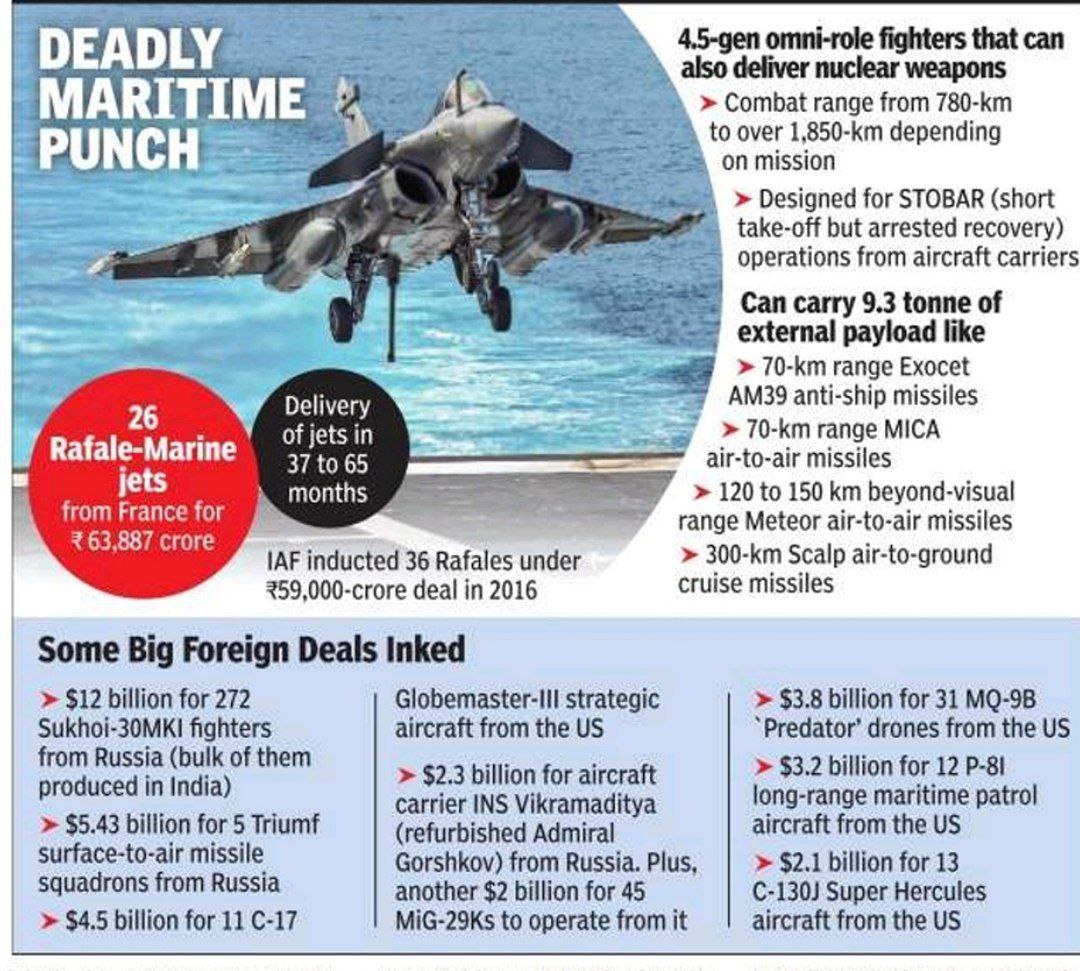 _upsc_focus's tweet photo. Deadly Maritime punch
#PT #Defence #France #IR #RafaleM #STOBAR #BigDefenceDeals #UPSC #upsc2025
Source: TOI https://t.co/GG2mSXVQbc