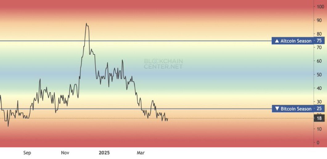 Altcoin Miyagi🇯🇵 tweet media