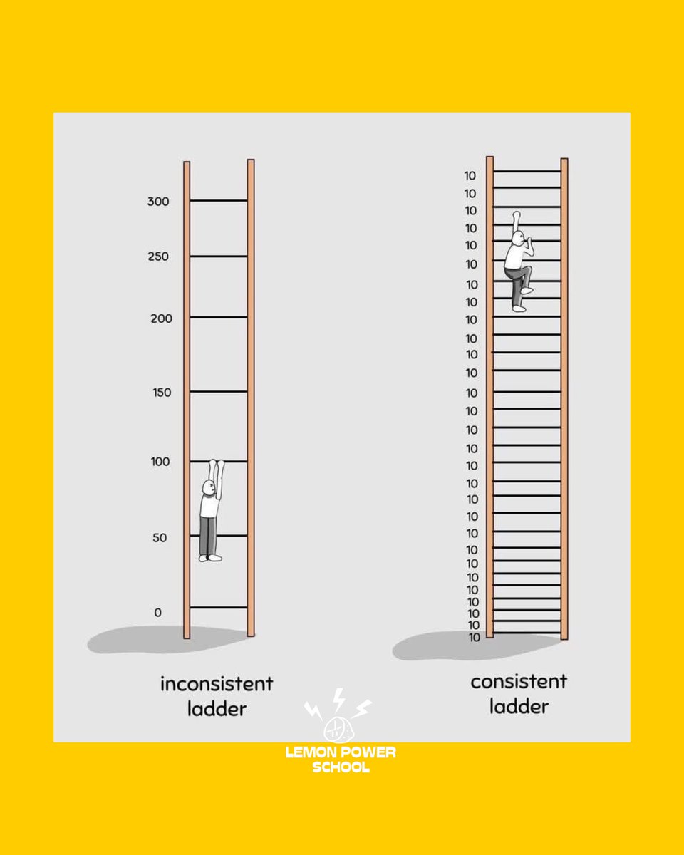 tlteducation's tweet image. 🍋⚡️ No se trata solo de tener un objetivo. Se trata de cómo lo alcanzas.

🍋🪜Así trabajamos en Lemon Power School: con objetivos, claridad y estrategia. Pasito a pasito, pero sin parar 💪🏻

#lemonpowerschool #lifeskills #planificación #lifeskillseducation
