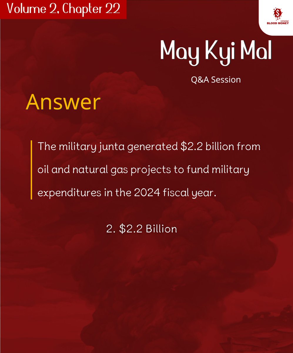 Answer: The military junta generated $2.2 billion from oil and natural gas projects to fund military expenditures in the 2024 fiscal year.

#WhatsHappeninglnMyanmar #BloodMoneyCampaignMM