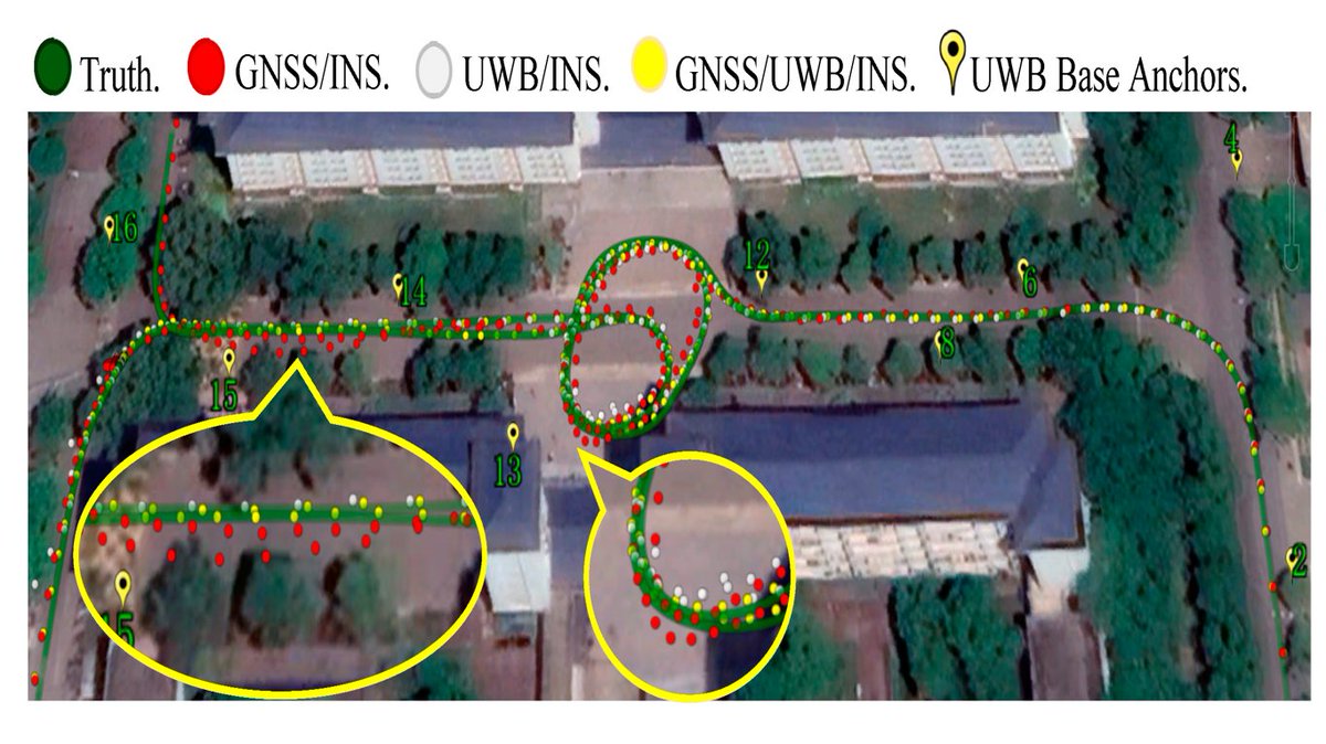 RemoteSens_MDPI's tweet image. 👋👋 Semi-Tightly Coupled Robust #Model for #GNSS/#UWB/#INS Integrated #Positioning in Challenging Environments

✍️ Zhihan Sun et al.
🔗 mdpi.com/2072-4292/16/1…