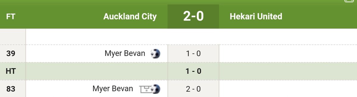 MundialesyCopas's tweet photo. #OFCCL #OCL2025 #OMCL
- Final -
🇳🇿Auckland City 2-0 Hekari United🇵🇬
Auckland City 13🏆 #FIFAIntercontinentalCup 2025 https://t.co/DCRz2IPLcg
https://t.co/VxqCWOMiyu
@FootballPlusX @FutbolBasado @futebolpelomu1 @jmvillarroya @DeportivaArea1 @TercerFutbol @FutebolSuperFC https://t.co/k9vVVVZUq8