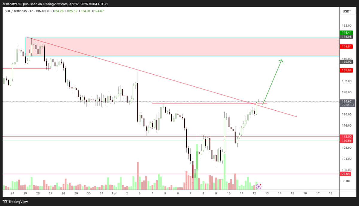 SCryptoTrader tweet media