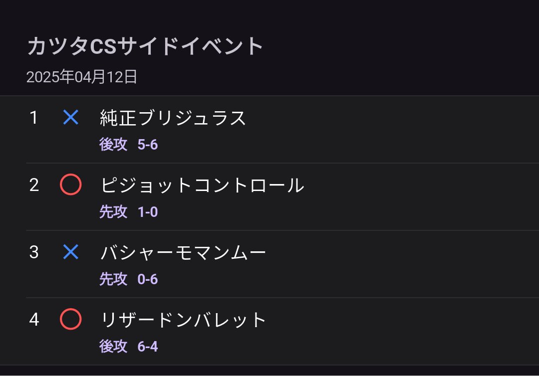 カツタCSサイドイベント
2025/04/12
使用デッキ: 毒ライコポン
#pnote大会結果