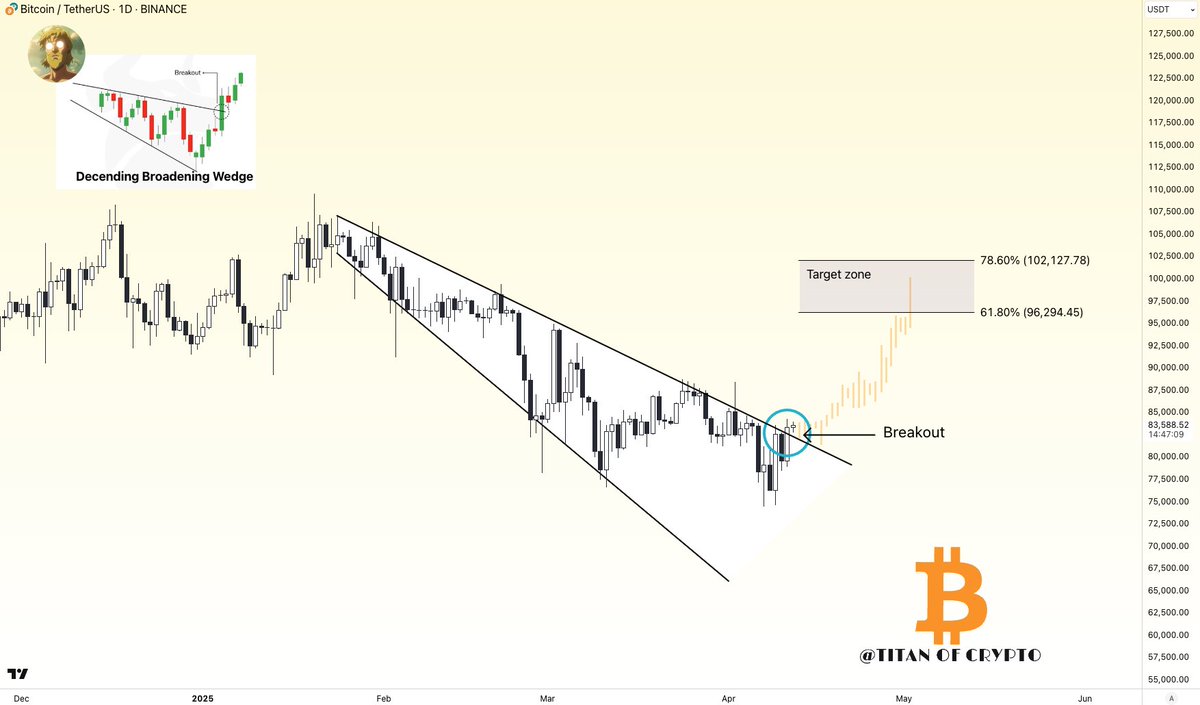 Titan of Crypto tweet media