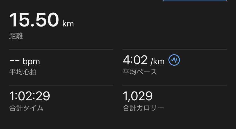 マラソンペース5km×3本🏃‍♂️‍➡️

単独走でこの感覚は悪くない🤔
むしろかなり強いのでは…？
