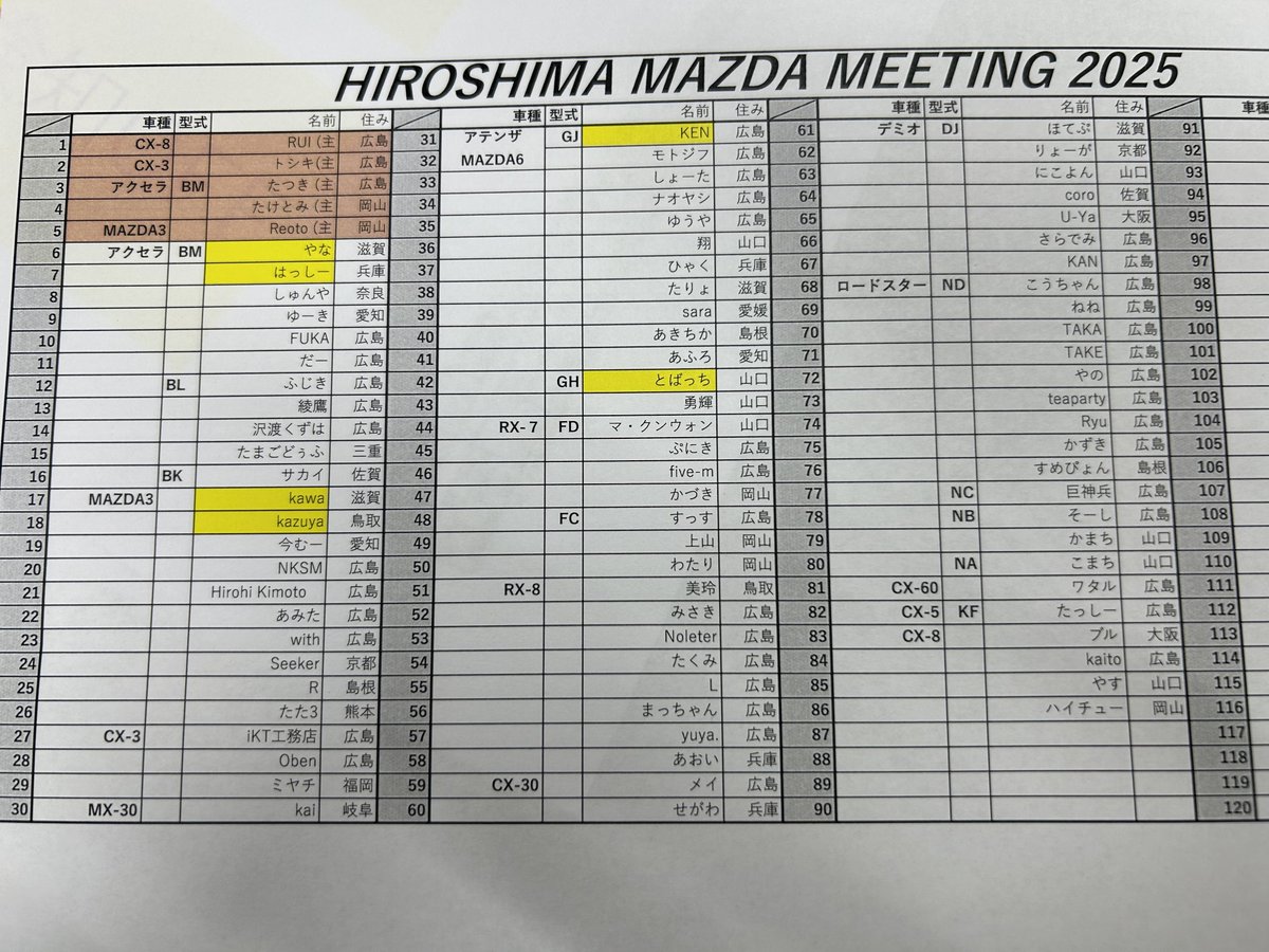 4月になりましたので改めて再告知です！

現在約90台ほどの参加表明頂いております🔥
今年の参加台数上限は120台にしますのであと30台ほど枠あります‼️

前日までは参加受付してますので、まだの方はお早めに参加表明をお願い致します🙇‍♂️