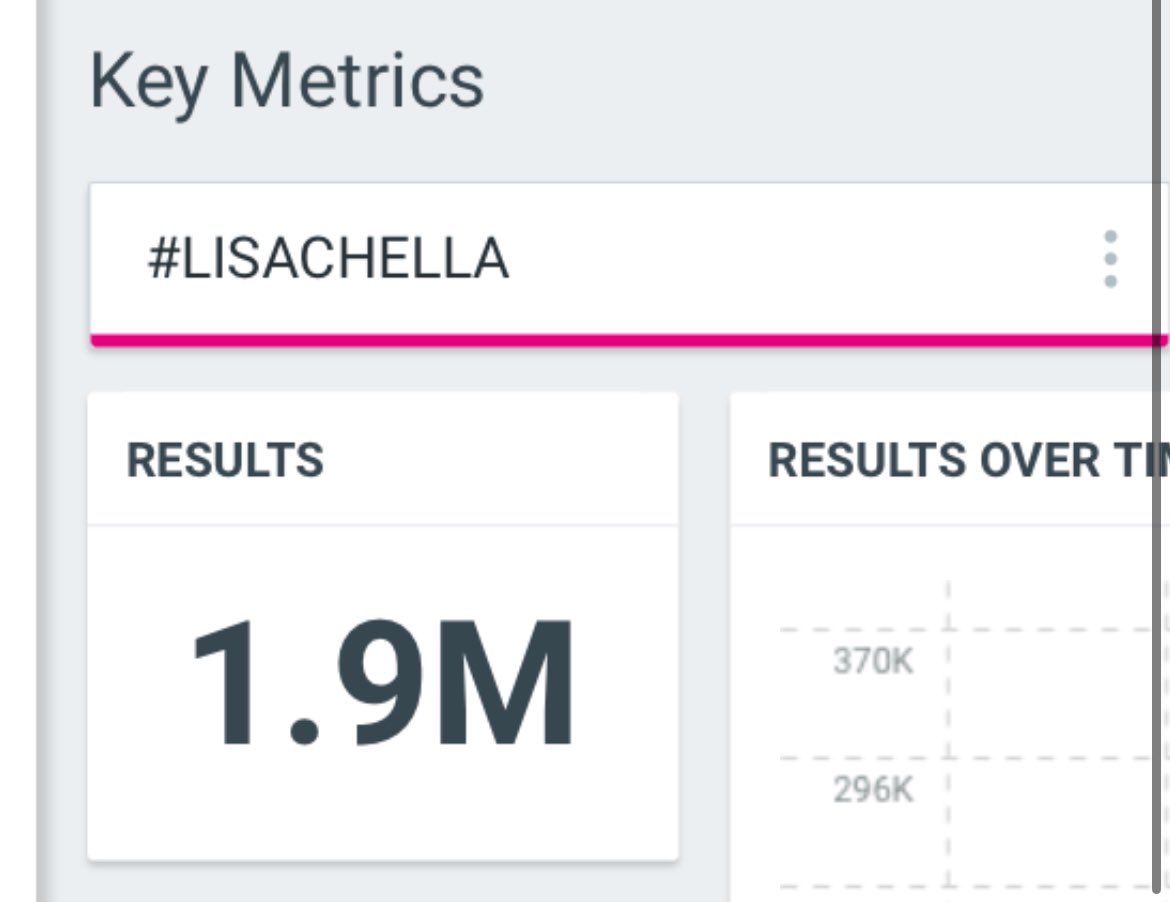lalaluvlalisa's tweet photo. #LISACHELLA with almost 2M tweets! 

What’s your fave performance Lilies? 

THAICONIC LISA COACHELLA 
#Coachella2025 https://t.co/ny4SleYAu0