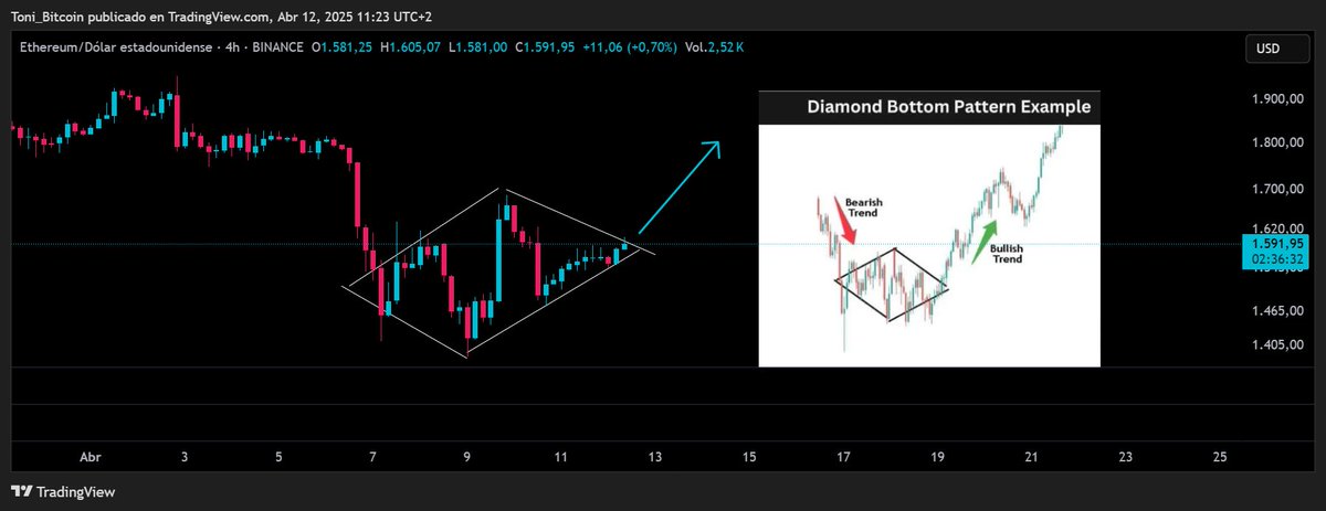 Toni_Bitcoin tweet picture