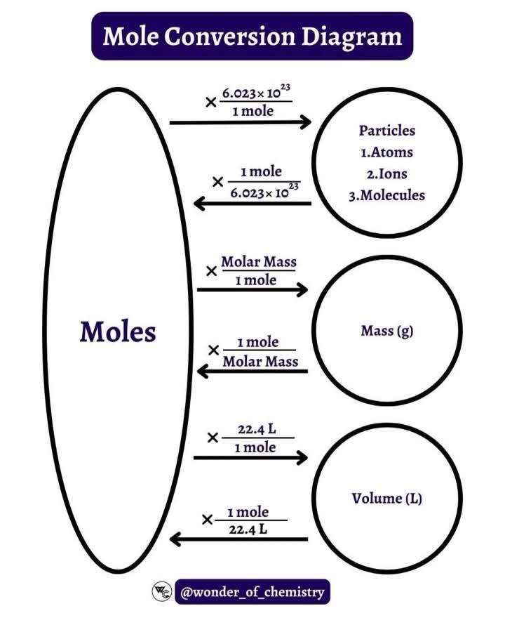 تحويلات هامة ..