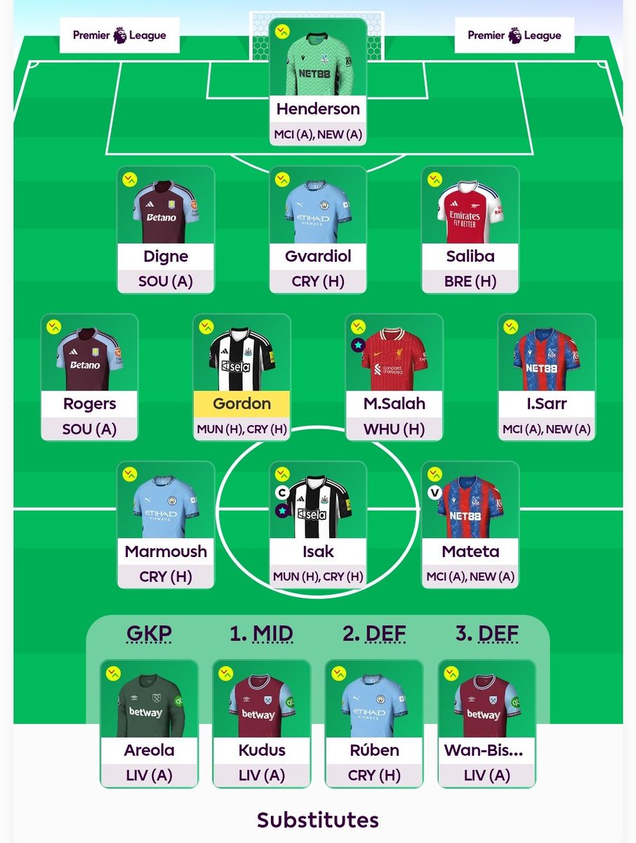 🔒for DGW32
Gabriel-&gt;Ruben Dias
Rolled the 2nd FT
Isak 🧢🧢🧢
LFG Alexander
🌍: 275k