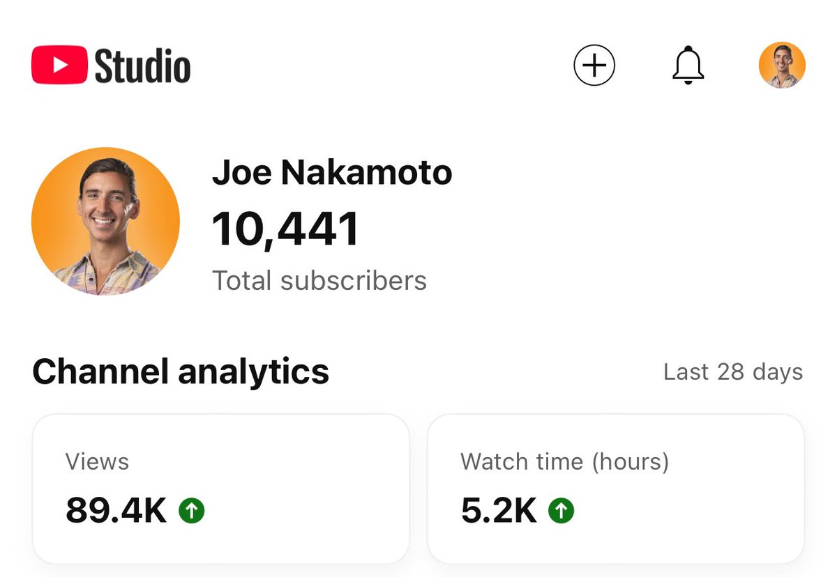 JoeNakamoto's tweet image. Just hit 10k youtube subscribers 🏆 

For a bitcoin channel that investigates bitcoin as money… not NGU, Saylor, ETFs or pumpamentals … I’m pleasantly surprised! 🤙