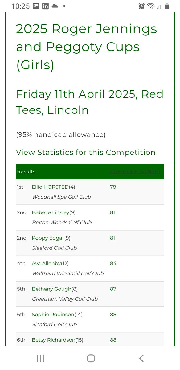 bwjuniorgolf's tweet photo. Well done to @bwjuniorgolf great results in @LUGC jennings and peggoty at @lincolngc yesterday.
Great effort by all, especially Sancha for win.p https://t.co/X2yYRINjfY