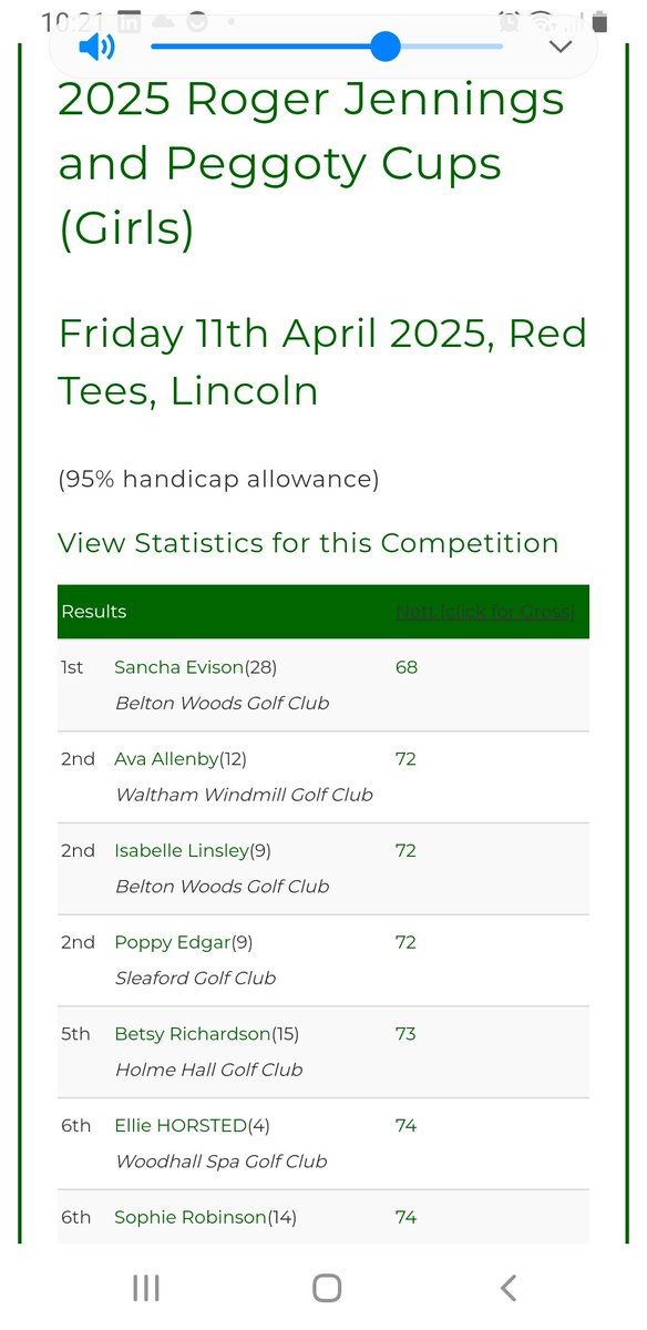 bwjuniorgolf's tweet photo. Well done to @bwjuniorgolf great results in @LUGC jennings and peggoty at @lincolngc yesterday.
Great effort by all, especially Sancha for win.p https://t.co/X2yYRINjfY