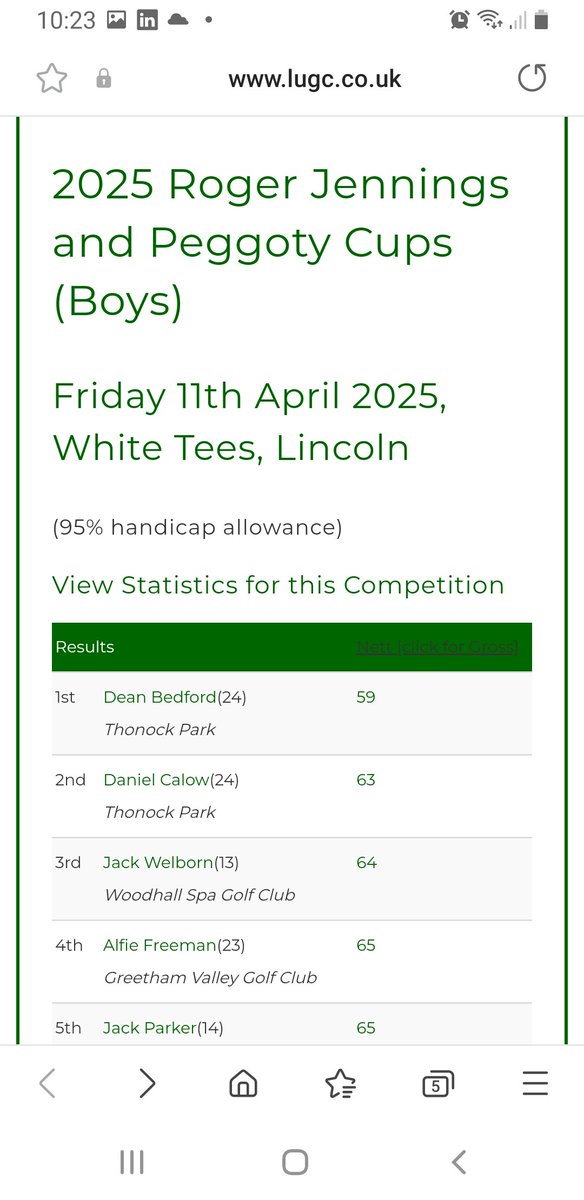 bwjuniorgolf's tweet photo. Well done to @bwjuniorgolf great results in @LUGC jennings and peggoty at @lincolngc yesterday.
Great effort by all, especially Sancha for win.p https://t.co/X2yYRINjfY