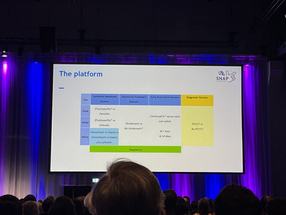 Bryan White (@bryan_p_white) on Twitter photo SNAP/COLCEBA trial session starting now <a href="/syctong/">Steven Tong</a> <a href="/Josh_S_Davis/">Joshua Davis</a> <a href="/ABsteward/">Antibiotic Steward Bassam Ghanem ๐
ฑ๏ธC๐๐
ฟ๏ธ๐</a>
Staph aureus causes 1 million deaths per year worldwide. Less than 4.5k randomized in staph aureus bacteremia. Randomized care is better than random care. SNAP platform started on a napkin. #ESCMIDGlobal SNAP/COLCEBA trial session starting now <a href="/syctong/">Steven Tong</a> <a href="/Josh_S_Davis/">Joshua Davis</a> <a href="/ABsteward/">Antibiotic Steward Bassam Ghanem ๐
ฑ๏ธC๐๐
ฟ๏ธ๐</a>
Staph aureus causes 1 million deaths per year worldwide. Less than 4.5k randomized in staph aureus bacteremia. Randomized care is better than random care. SNAP platform started on a napkin. #ESCMIDGlobal