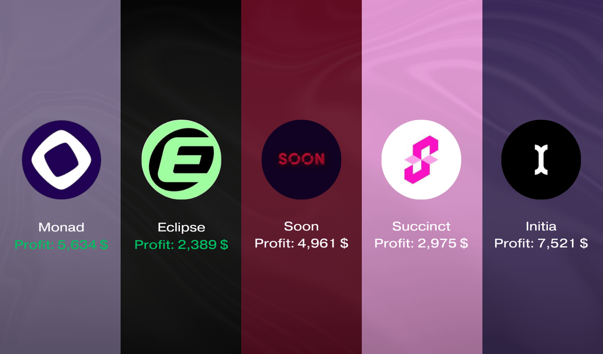 alphabatcher's tweet photo. Top 5 testnets that announced a drop

These projects have raised over $1 BIL in investments

Easy tasks that you can complete in 5 minutes

He talked about each project in the thread🧵👇 https://t.co/sYAiUJUJQ7