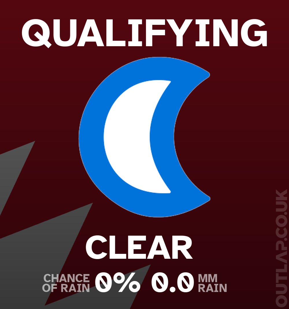 Here's the weather for Qualifying:

0% chance of rain
0.0 mm rain

Weather radar at outlap.co.uk/f1/radar
#BahrainGP #F1