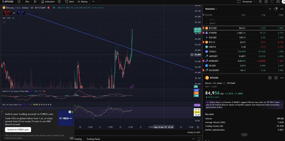 Jason3D3's tweet image. 🥹