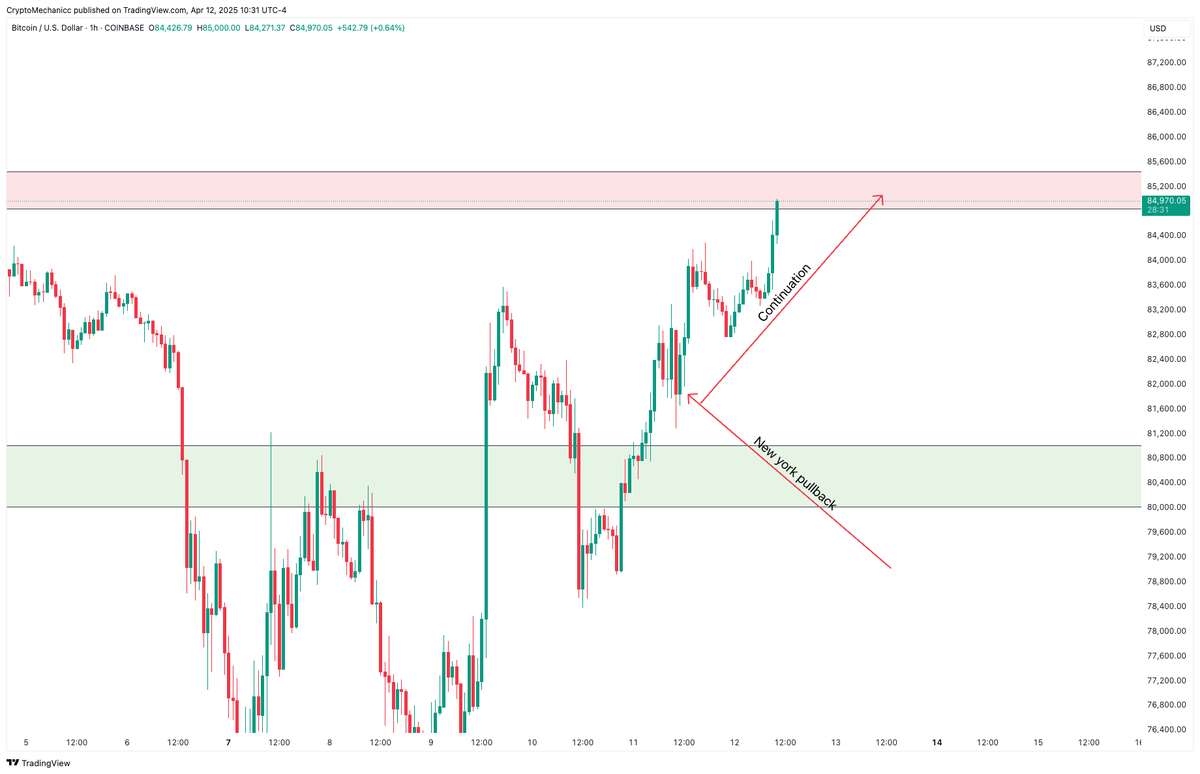 CryptomechanicX's tweet photo. $BTC Newyork session pullback followed by continution.

I gave you the whole plan

You're welcome 🤝 https://t.co/GH5BPDZf2S
