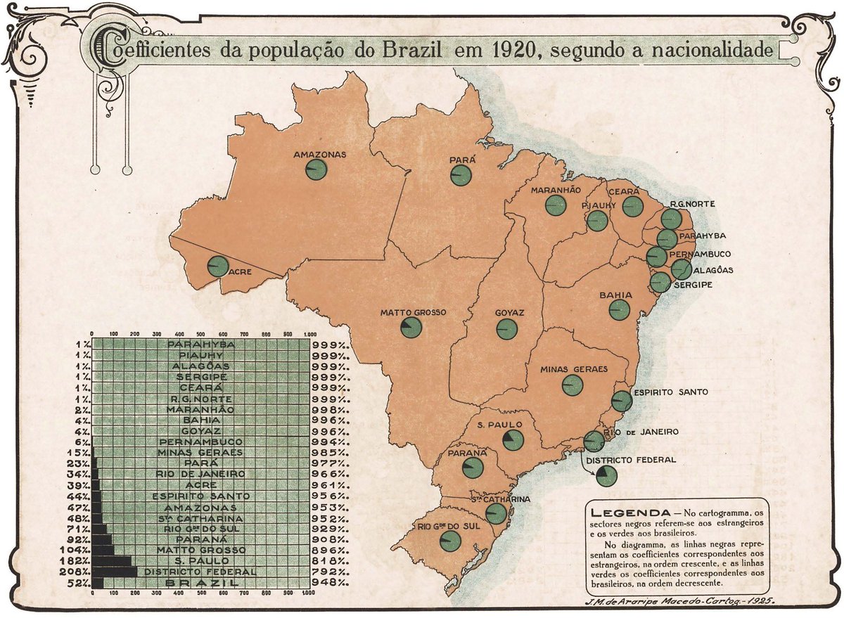 RPColistete's tweet photo. Coeficientes da população estrangeira nas unidades federativas em 1920. Distrito Federal (20,8%), São Paulo (18,2%), Mato Grosso (10,4%), Paraná (9,2%) e Rio Grande do Sul (7,1%) com os 5 maiores percentuais e média de 5,2% no Brasil. 1/2 https://t.co/kpz1cm25RW