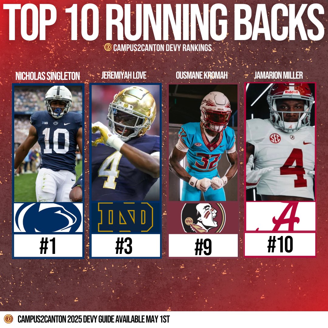 campus2canton's tweet image. Future bellcows ⁉️

Which college running backs are upcoming NFL STUDS? 😮‍💨💪

Pre-order the 2025 Devy Guide TODAY for 25% Off🥵 campus2canton.com/product/2025-d…

#CFF #C2C #Devy #PlayCollegeFantasyFootabll