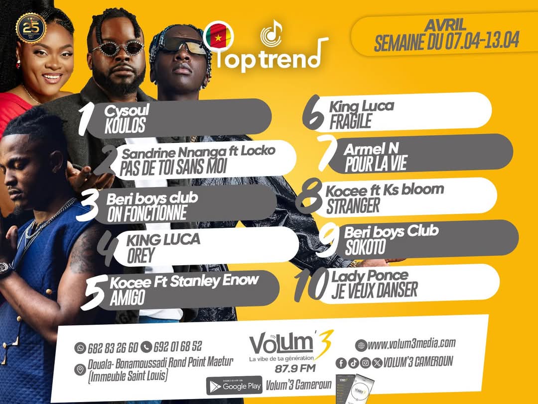 Volum3Cameroun's tweet photo. 🟡🔝TOP TREND___ Les sons #kmer 🇨🇲 tendances de la semaine du 07 au 13 avril 2025 : 

🥇🏅 @CysoulOfficiel   : KOULOS
🥈 @sandrinennanga  ft @lockofficial  : PAS DE TOI SANS MOI
🥉 @BeriBoysClub : ON FONCTIONNE 

#25H2V3
#kmer 
#kmermusic
#LaVibeDeTaGeneration https://t.co/utIhqtKnoi
