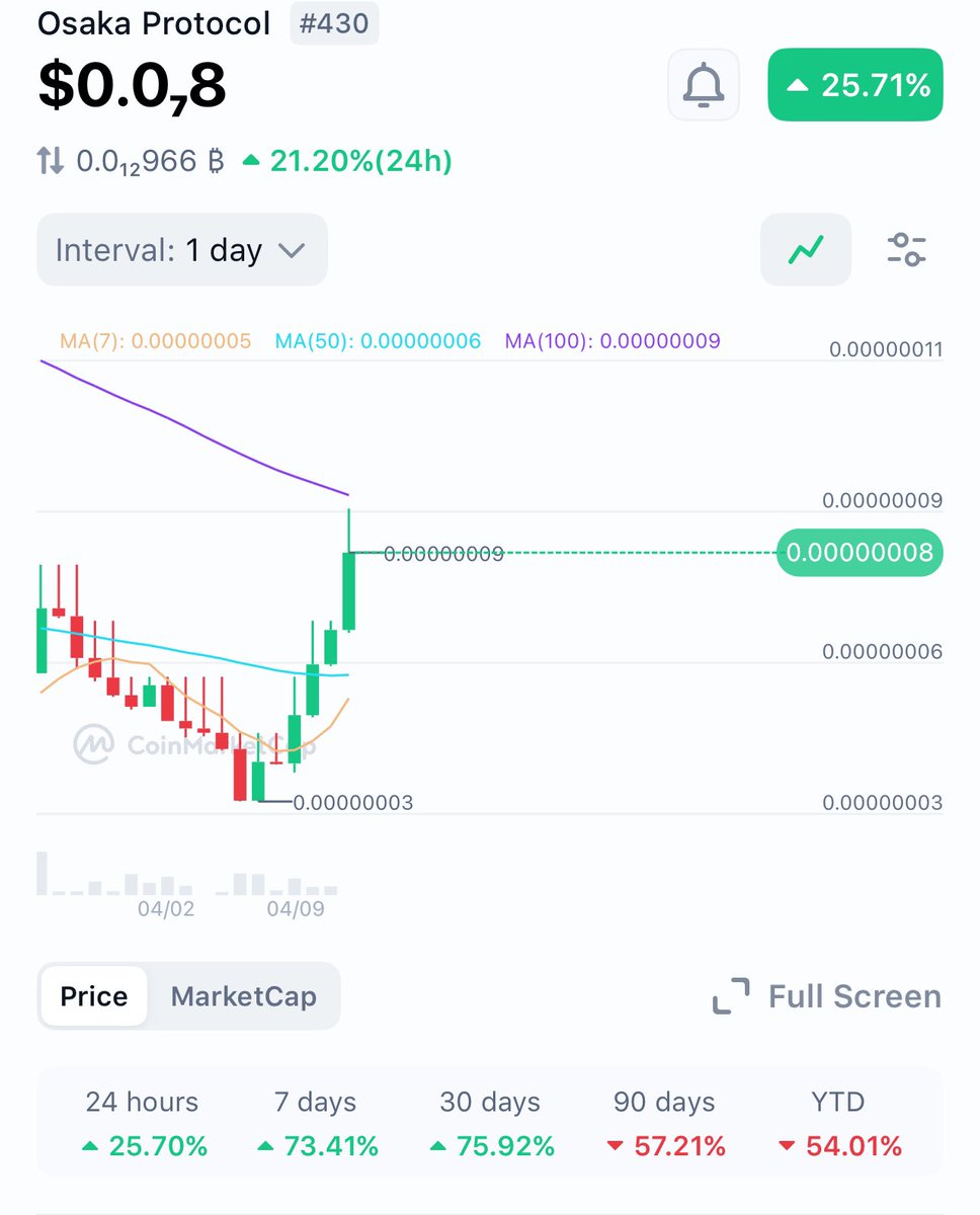 CryptoFaceless tweet media