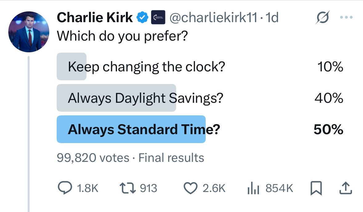 After ~100K votes, the people of 𝕏 have chosen permanent Standard Time.