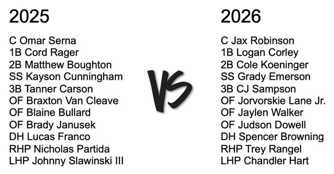 TXHS BSBL tweet media