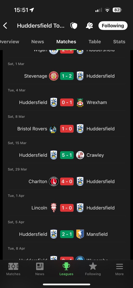 massiveboo's tweet photo. @burtonalbionfc 2
@htafc 0
HT
Burton in relegation zone before KO. We are absolutely appauling. These players are a disgrace to #htafc, the shirt and every manager who’s tried to get something out of them
He’s fat, he’s shite, he’ll ask you for a fight #CartwrightOut https://t.co/uQUSDxl36Y
