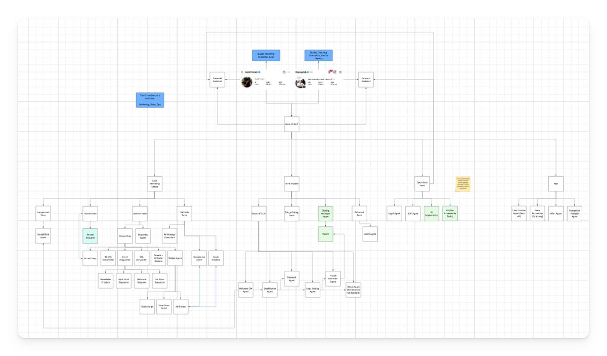 Zack Bordeaux 2 tweet media