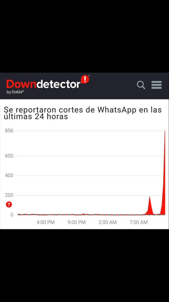 Caída generalizada de WhatsApp  y otras plataformas de META a nivel global.😱😱😱⚠️⚠️📵
