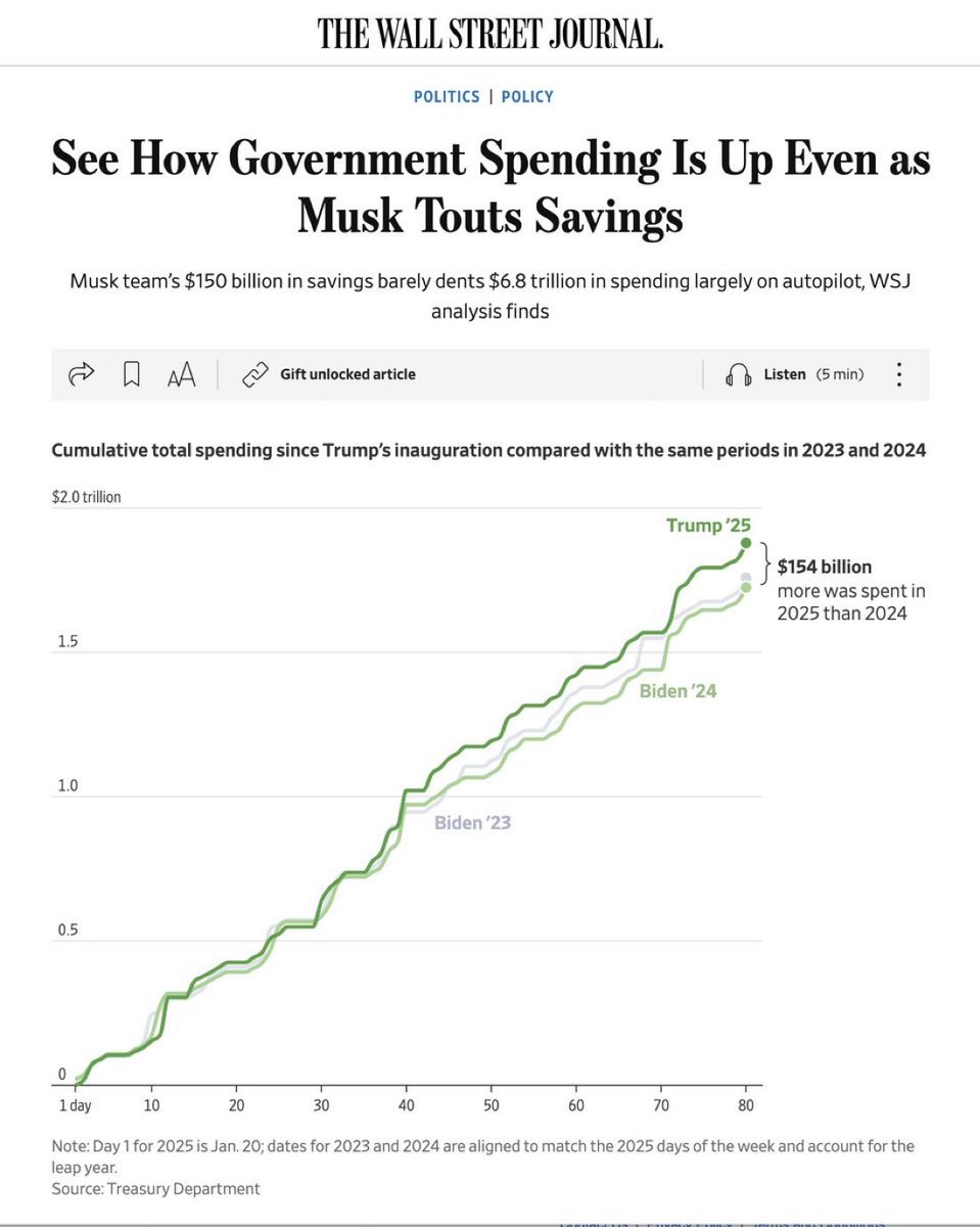 Elon’s <a href="/DOGE/">Department of Government Efficiency</a> is a scam.