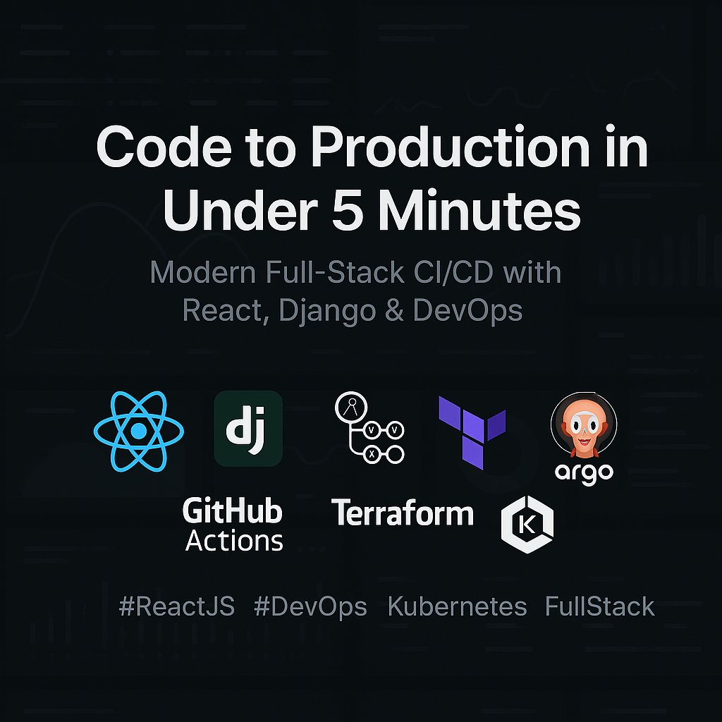 AbdullahElrubi's tweet photo. Tired of waiting hours to deploy?
Here’s how I go from code → production in under 5 minutes with React, Django, and DevOps magic.
A thread for speed freaks:
#ReactJS #DevOps #Kubernetes #FullStack https://t.co/NTBQQdBW0m