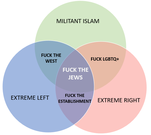 James Lindsay, anti-Communist (@conceptualjames) on Twitter photo 